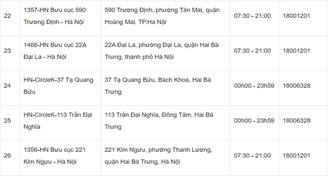 địa chỉ giao h&agrave;ng nhanh h&agrave; nội